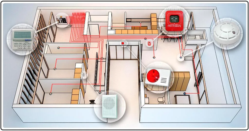 Tổng quan về tư vấn thiết kế hệ thống phòng cháy chữa cháy